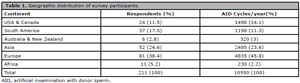 Table 1