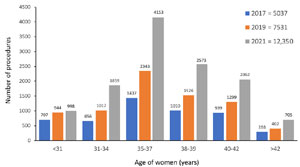 Supplementary Figure 4