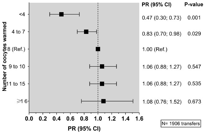 Figure 18