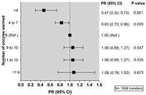 Supplementary Figure 5