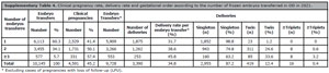 Supplementary Table 4
