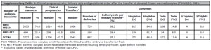 Supplementary Table 5
