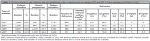 Table 3