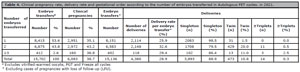 Table 4