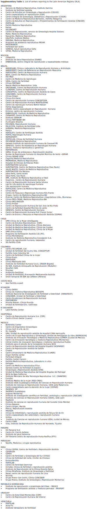 Supplementary Table 1