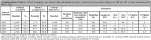 Supplementary Table 2