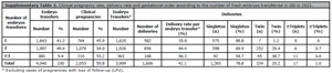 Supplementary Table 3