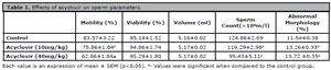 Table 1