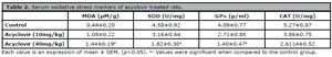 Table 2