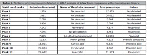 Table 4