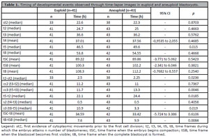 Table 1