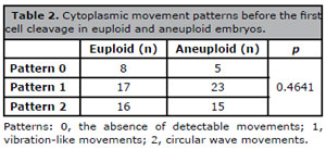 Table 2