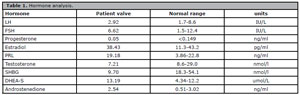 Table 1