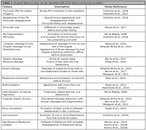 Table 1