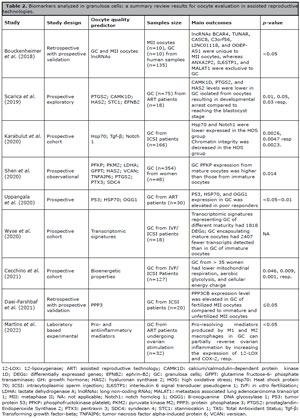 Table 2