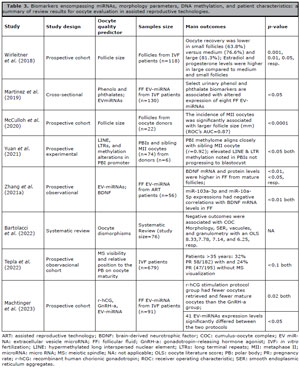 Table 3