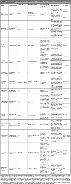 Table 4