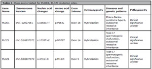 Table 1
