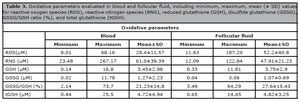 Table 3