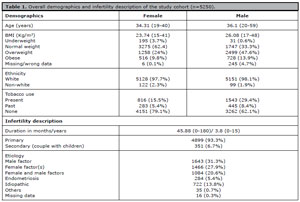 Table 1