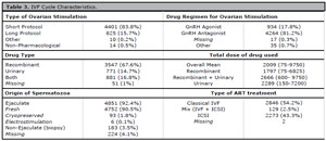 Table 3