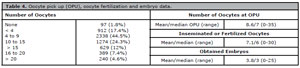 Table 4
