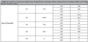 Table 6