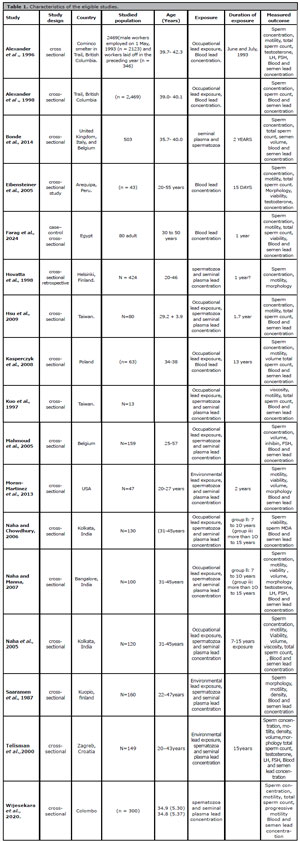 Table 1