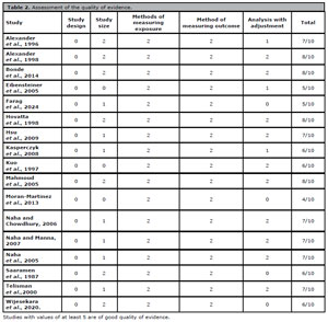 Table 2