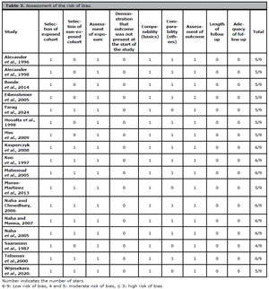Table 3