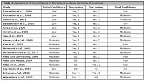 Table 4