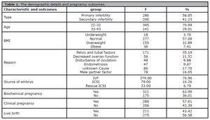 Table 1