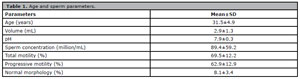 Table 1