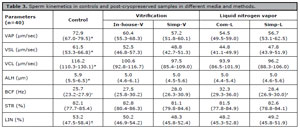 Table 3