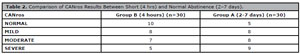 Table 2