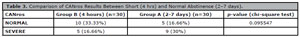 Table 3
