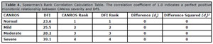 Table 4
