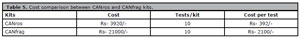 Table 5