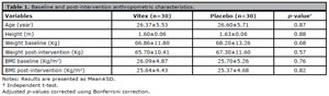 Table 1