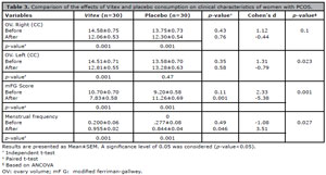 Table 3