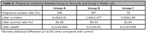 Table 2