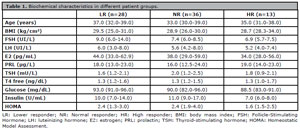 Table 1