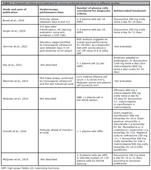 Table 1