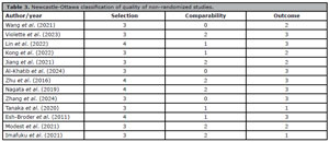Table 3