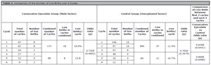 Table 3