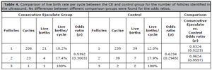 Table 4