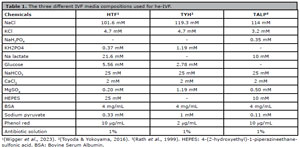 Table 1