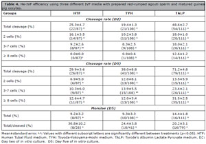 Table 4