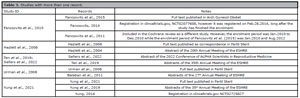 Table 3