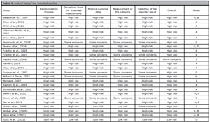 Table 4